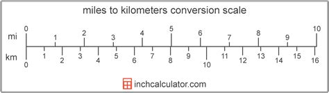 Image result for Kilometer Conversion Chart