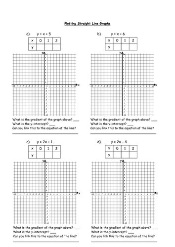 Graphing Straight Lines Worksheet Pdf