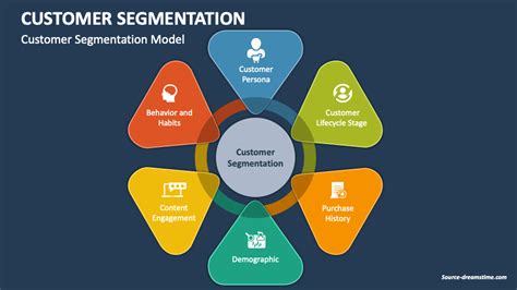 Image result for Customer Segmentation R Project