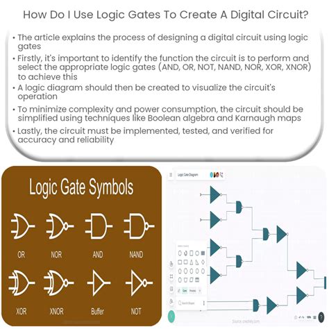 Logic Gate Flowchart に対する画像結果