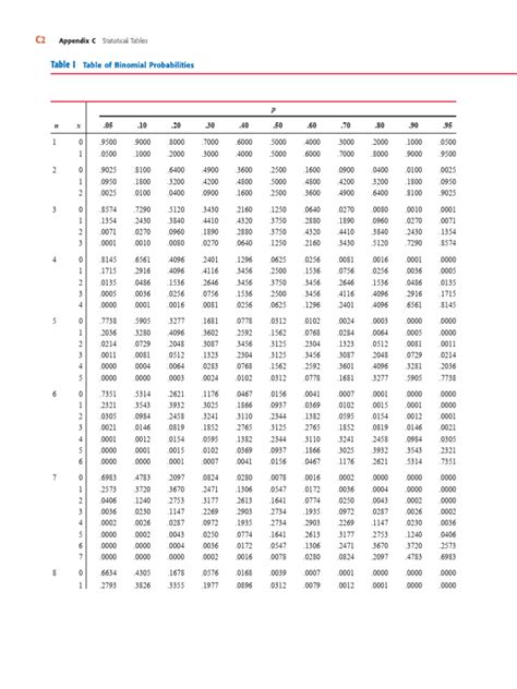 Image result for Binomial Distribution Table N12