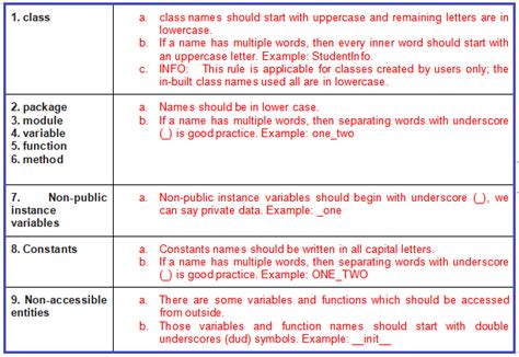 Python File Name Convention に対する画像結果