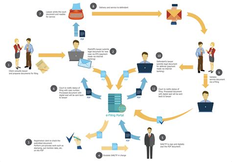 Toradh íomhá ar Sales Order Process Flowchart Examples