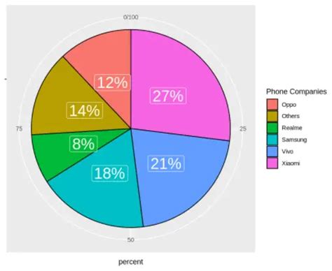 Pie Graph Ggplot Color Theme に対する画像結果