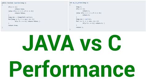 Image result for C and Java Corde