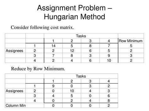 Image result for Assignment Problem On Network