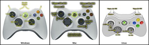 Afbeeldingsresultaten voor Unity Xbox 360 Controller