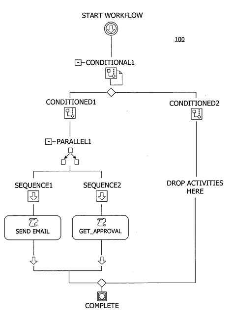 Toradh íomhá ar Interface Workflow