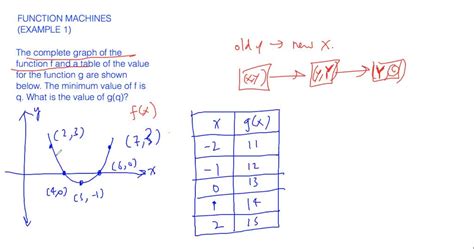 Function From a Table Calculator に対する画像結果