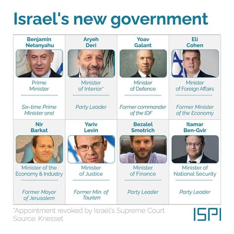 Image result for Israel Local Government