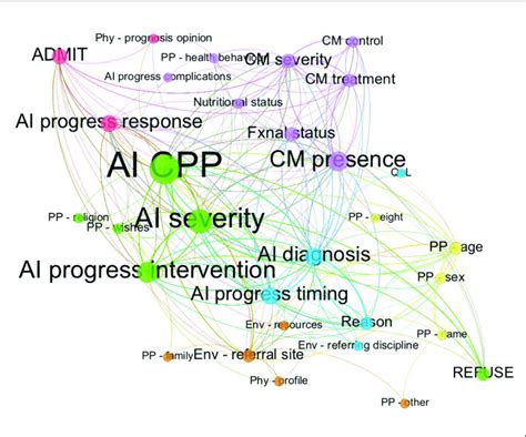 Image result for Network Analysis Graph