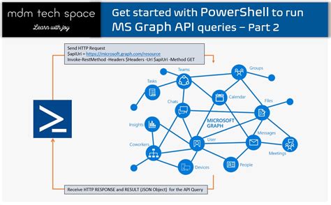 Image result for Microsoft Graph PowerShell Report