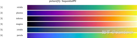 Image result for MATLAB RGB 颜色