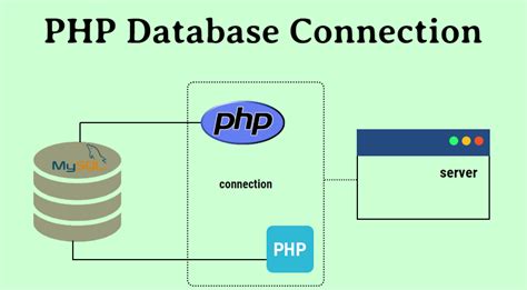 Toradh íomhá ar Connect SQL Server with PHP