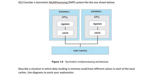 Image result for SMP Cache Algorithm