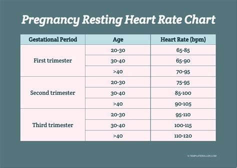 Afbeeldingsresultaten voor Normal Resting Heart Rate Chart