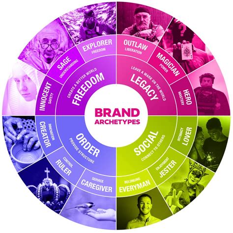 Brand Archetype Examples に対する画像結果
