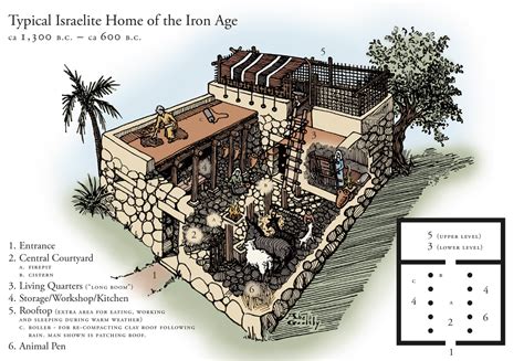 Image result for Iron Age Home Diagram