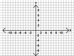 Cordinate Grids Python に対する画像結果