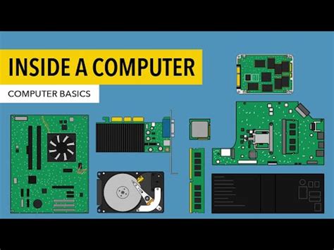 Computer Basics Inside a Computer に対する画像結果