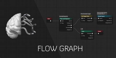 Image result for Unity Flow Graph