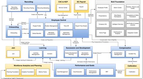 Toradh íomhá ar Typical Diagram for Reporting Module of a Management Application