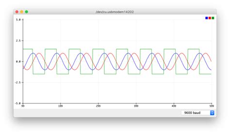 Serial Plotter Arduino 3D Plot に対する画像結果