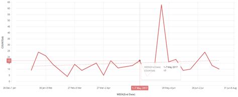 Image result for Bug Graph Path