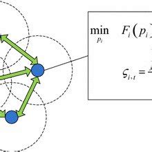 Image result for Minimum Data Rate Control