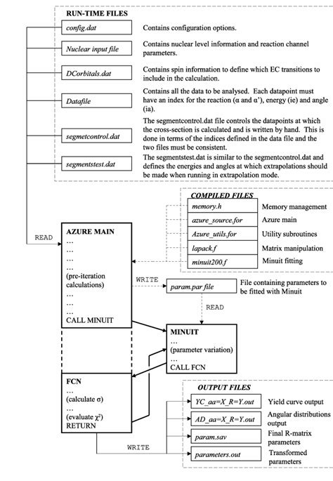 Source Code in Azure に対する画像結果