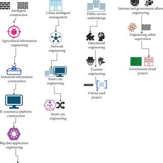 Image result for Data Processing Model