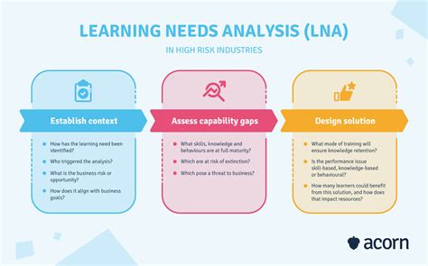 How to Document Performance Reviews Learning Development Needs に対する画像結果