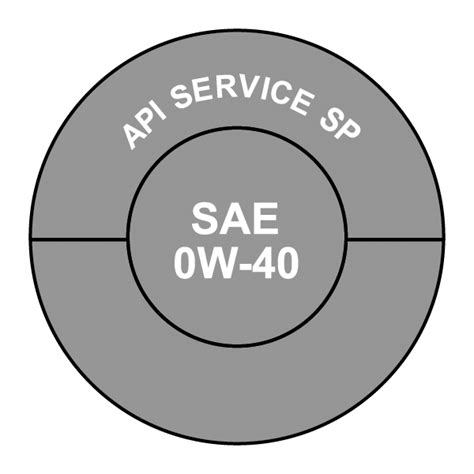 Image result for API Donut Symbol