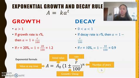 Exponential Growth Explained に対する画像結果