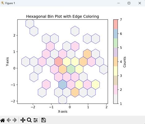 Image result for +Bining Graph Matplot