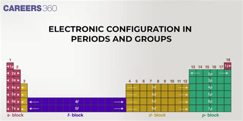 Toradh íomhá ar How to Find Electronic Configuration