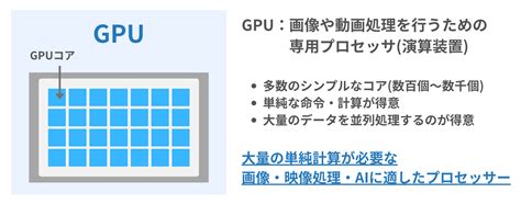 CPU Core Internal View に対する画像結果
