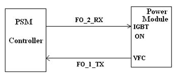 Image result for Psm30 Power Module