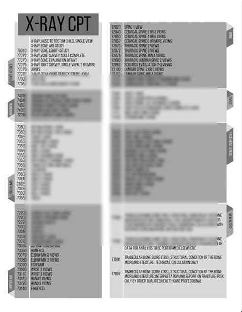 Image result for General Surgery Coding Cheat Sheet
