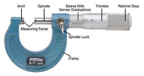 Image result for How to Read a Micrometer Material