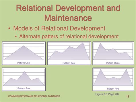 Toradh íomhá ar Relational Development System