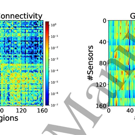 Afbeeldingsresultaten voor Feature Selection Connectivity Matrix