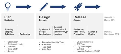 Toradh íomhá ar UX Design Methods