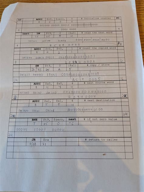 How Do You Know What Assembly Code Works On Your Computer に対する画像結果
