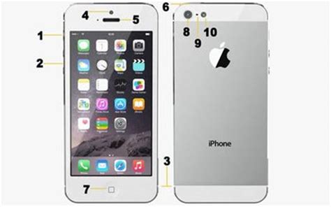 Image result for iPhone 7 Buttons Guide