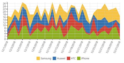 Time Chart Types에 대한 이미지 결과