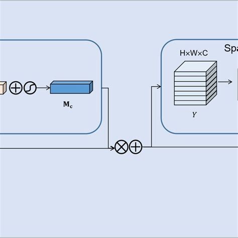 Afbeeldingsresultaten voor Module Flow Computer