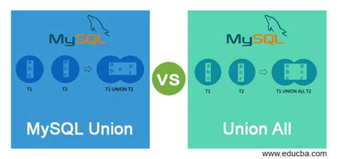 Image result for Union MySQL