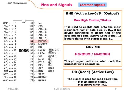 Flow Chart of Addition for Microprocessor 8086 に対する画像結果