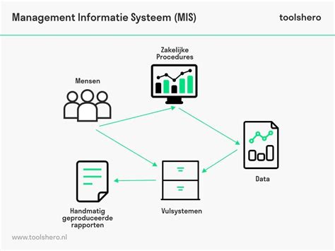 Afbeeldingsresultaten voor Systems Bedrijf
